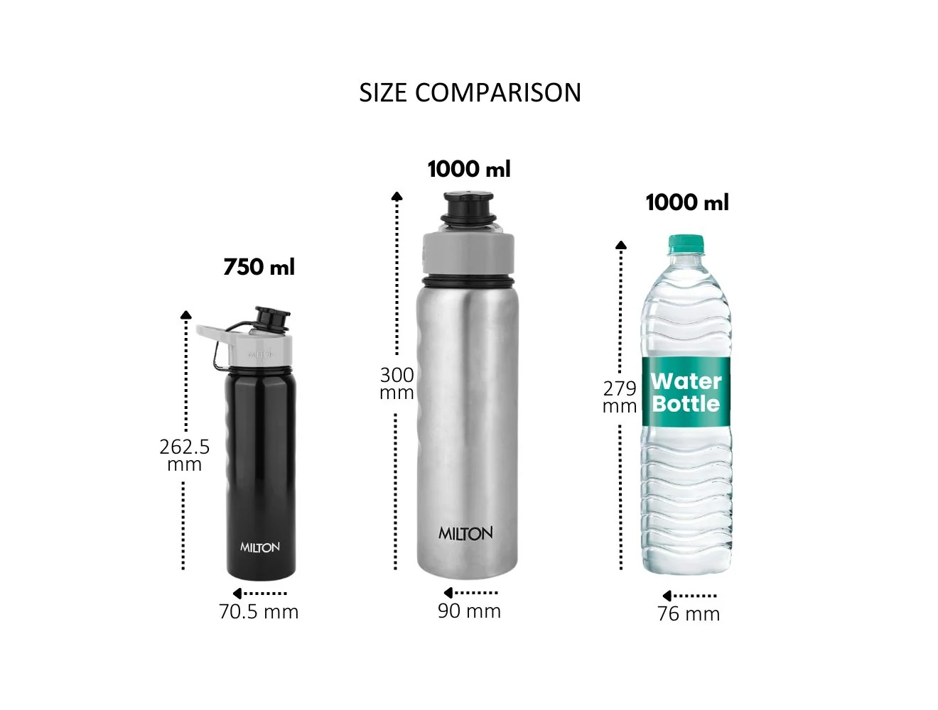 Milton Gripper Stainless Steel Water Bottle 750ml Milton Gripper Stainless Steel Water Bottle 750ml
